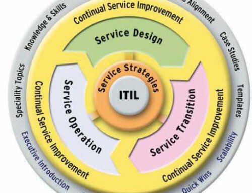 What is in an ITIL Certification: The Career Paths for the ITIL Professional